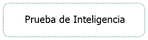 prueba psicotecnica de inteligencia