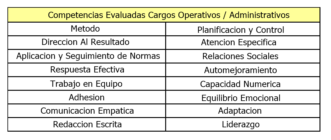 SERVICIO DE EVALUACION POR COMPETENCIAS EN LINEA PARA CARGOS ADMINISTRATIVOS