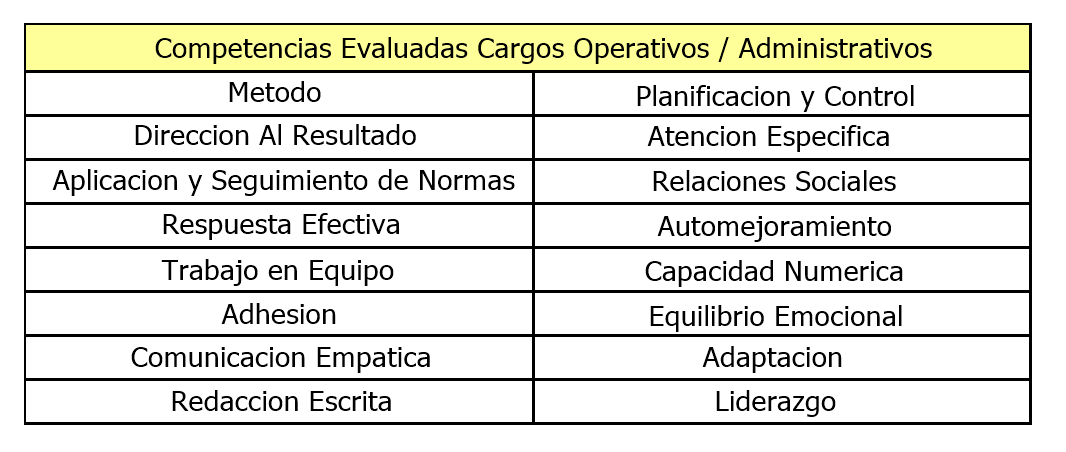 Evaluacion de Competencias Administrativas