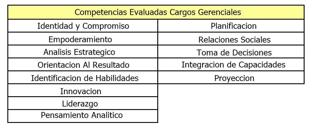 Test de Competencias Para Gerentes