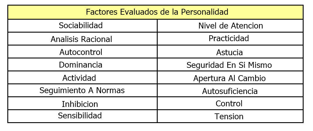 Test de Personalidad